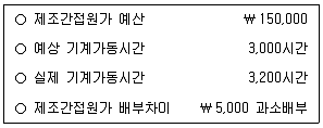 9급 지방직 공무원 회계학 2023년 1회 20번 문제 그림