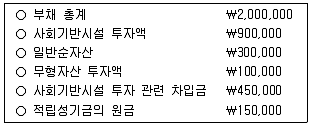 9급 지방직 공무원 회계학 2024년 1회 11번 문제 그림