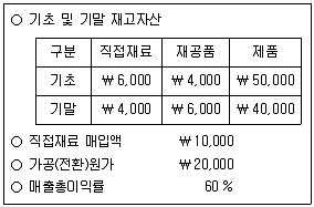 9급 지방직 공무원 회계학 2024년 1회 15번 문제 그림