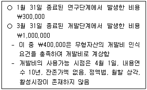 9급 지방직 공무원 회계학 2024년 1회 8번 문제 그림