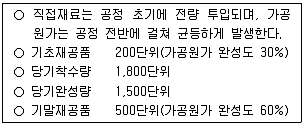 9급 지방직 공무원 회계학 2024년 1회 9번 문제 그림
