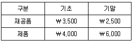 9급 지방직 공무원 회계학 2025년 1회 20번 문제 그림
