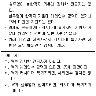 PSAT 언어논리 2014년 1회 32번 문제 그림