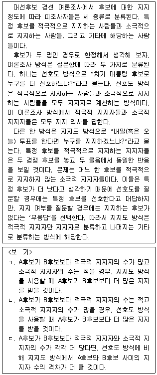PSAT 언어논리 2015년 1회 10번 문제 그림