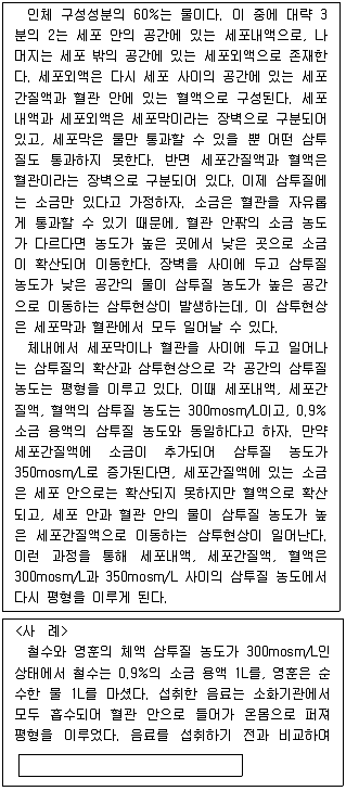 PSAT 언어논리 2015년 1회 16번 문제 그림