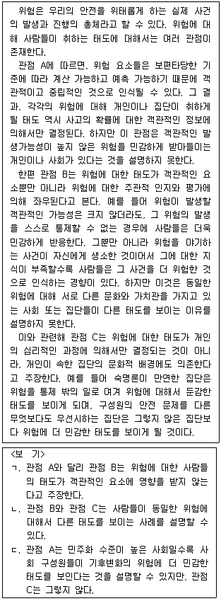 PSAT 언어논리 2016년 1회 16번 문제 그림