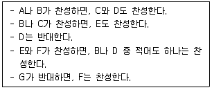 PSAT 언어논리 2016년 1회 9번 문제 그림
