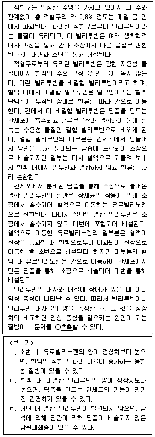 PSAT 언어논리 2017년 1회 27번 문제 그림