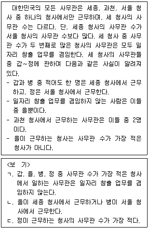 PSAT 언어논리 2018년 1회 15번 문제 그림