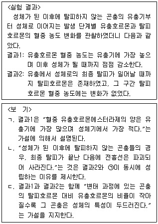 PSAT 언어논리 2019년 1회 20번 문제 그림