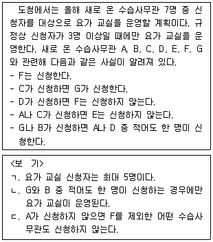 PSAT 언어논리 2021년 1회 13번 문제 그림