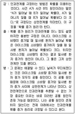 PSAT 언어논리 2021년 1회 16번 문제 그림