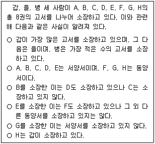 PSAT 언어논리 2022년 1회 30번 문제 그림