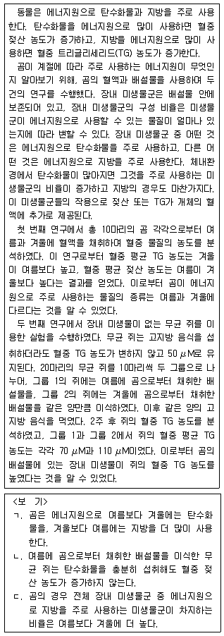 PSAT 언어논리 2023년 1회 35번 문제 그림