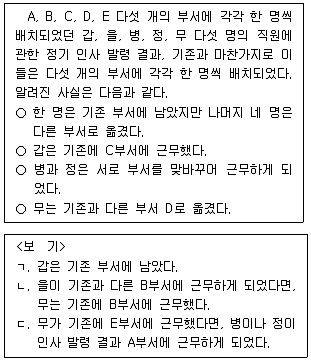 PSAT 언어논리 2024년 1회 14번 문제 그림