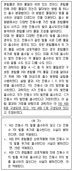 PSAT 언어논리 2025년 1회 17번 문제 그림
