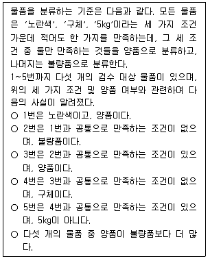 PSAT 언어논리 2025년 1회 33번 문제 그림