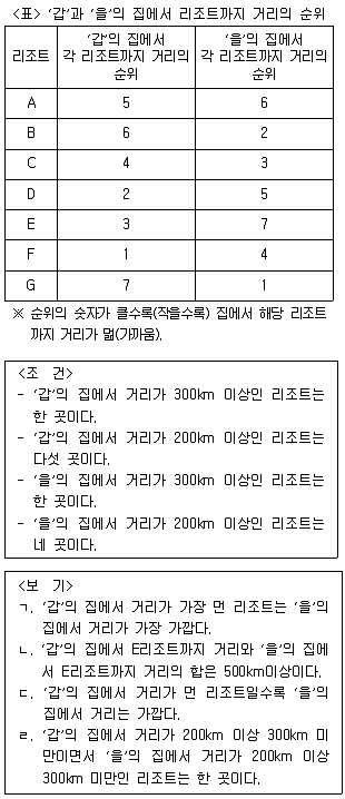 PSAT 자료해석 2013년 1회 19번 문제 그림