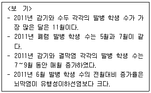 PSAT 자료해석 2013년 1회 25번 문제 그림