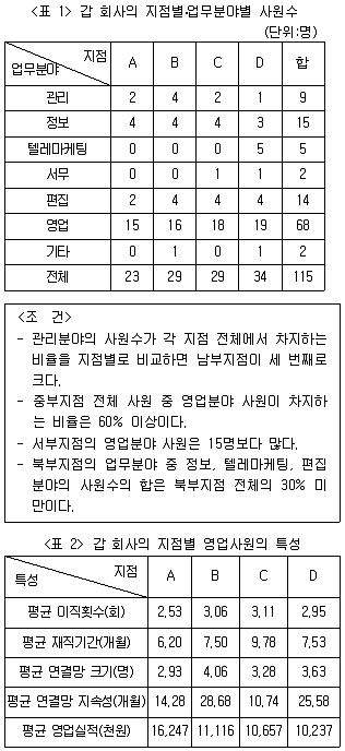PSAT 자료해석 2013년 1회 31번 문제 그림