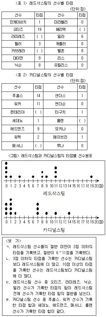 PSAT 자료해석 2013년 1회 33번 문제 그림