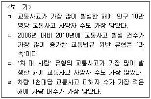 PSAT 자료해석 2013년 1회 8번 문제 그림