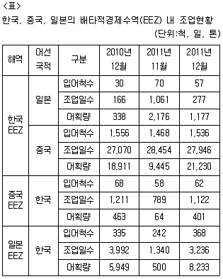 PSAT 자료해석 2014년 1회 11번 문제 그림