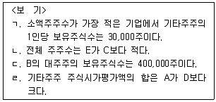 PSAT 자료해석 2014년 1회 17번 문제 그림