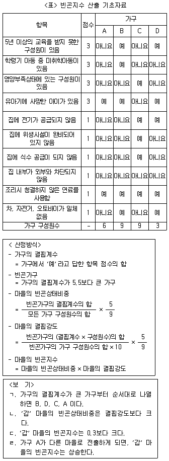 PSAT 자료해석 2014년 1회 19번 문제 그림