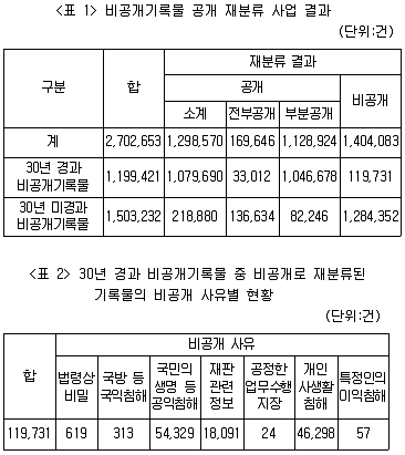 PSAT 자료해석 2014년 1회 22번 문제 그림