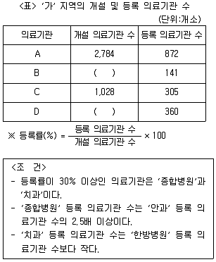 PSAT 자료해석 2014년 1회 32번 문제 그림