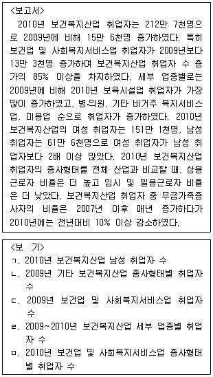 PSAT 자료해석 2014년 1회 38번 문제 그림