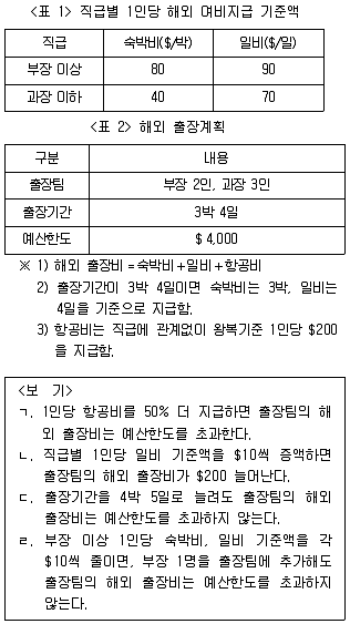 PSAT 자료해석 2014년 1회 39번 문제 그림