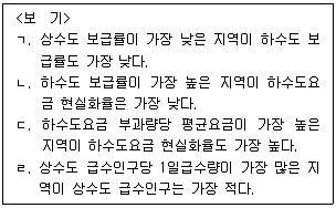 PSAT 자료해석 2015년 1회 12번 문제 그림