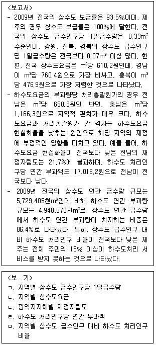 PSAT 자료해석 2015년 1회 13번 문제 그림