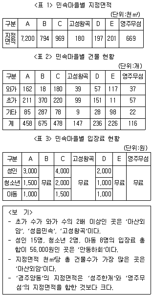 PSAT 자료해석 2015년 1회 14번 문제 그림