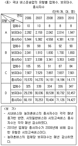 PSAT 자료해석 2015년 1회 15번 문제 그림