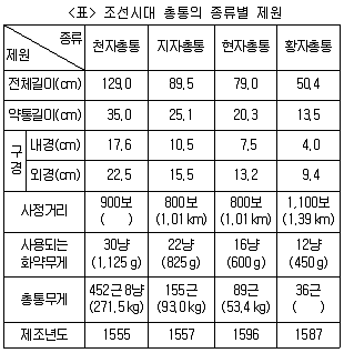 PSAT 자료해석 2015년 1회 17번 문제 그림