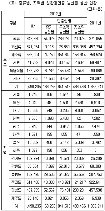PSAT 자료해석 2015년 1회 18번 문제 그림