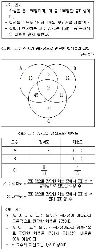 PSAT 자료해석 2015년 1회 19번 문제 그림