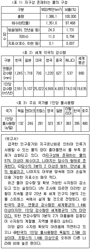 PSAT 자료해석 2015년 1회 23번 문제 그림