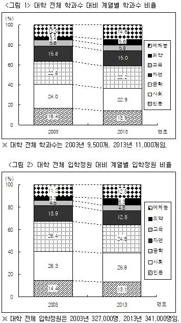 PSAT 자료해석 2015년 1회 24번 문제 그림
