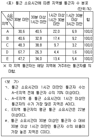 PSAT 자료해석 2015년 1회 26번 문제 그림