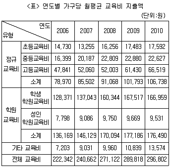 PSAT 자료해석 2015년 1회 27번 문제 그림