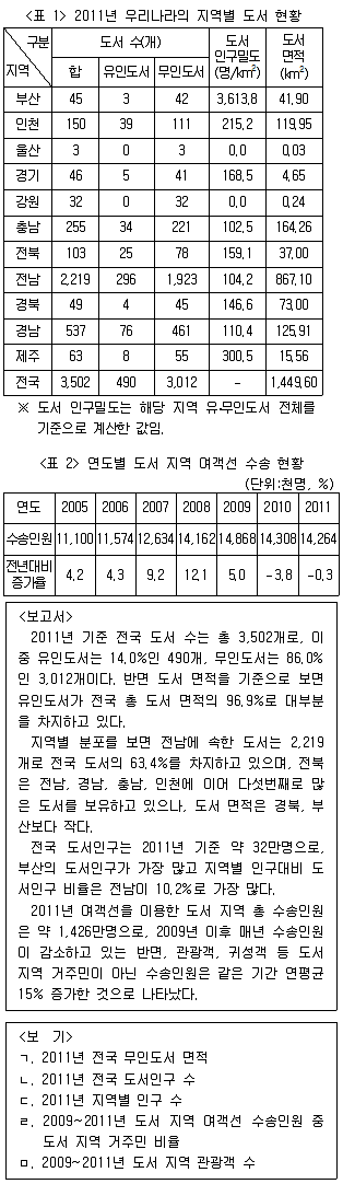 PSAT 자료해석 2015년 1회 3번 문제 그림