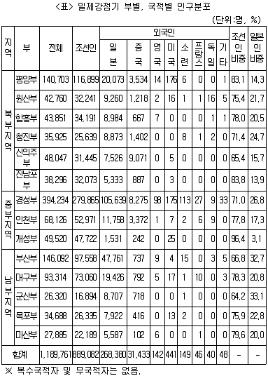 PSAT 자료해석 2015년 1회 32번 문제 그림