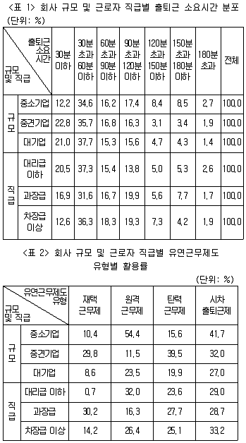 PSAT 자료해석 2016년 1회 13번 문제 그림