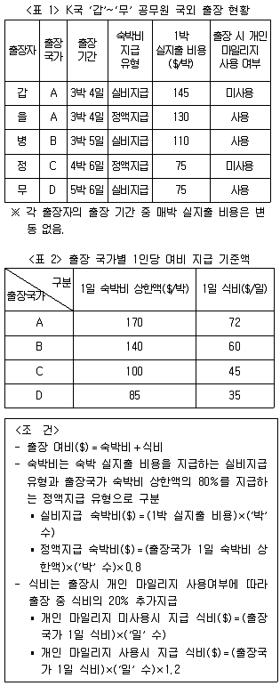 PSAT 자료해석 2016년 1회 16번 문제 그림