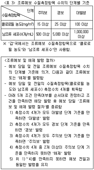 PSAT 자료해석 2016년 1회 20번 문제 그림