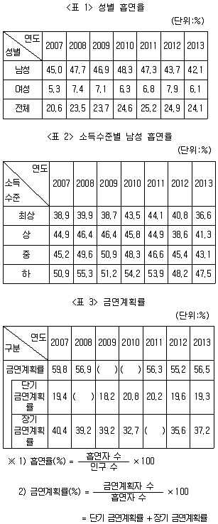 PSAT 자료해석 2016년 1회 21번 문제 그림